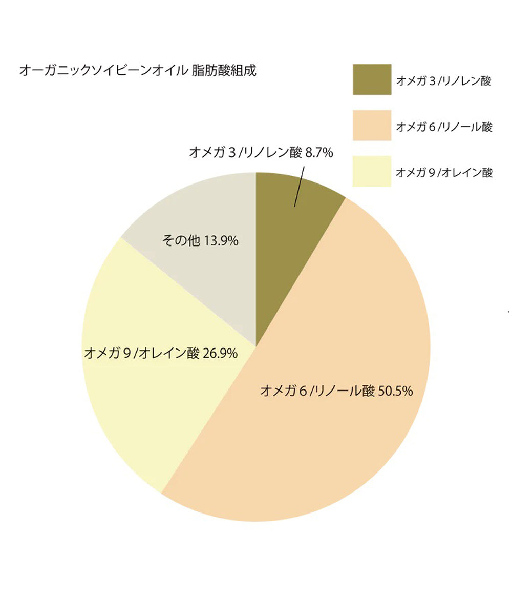 Organic Soybean Oil No.2